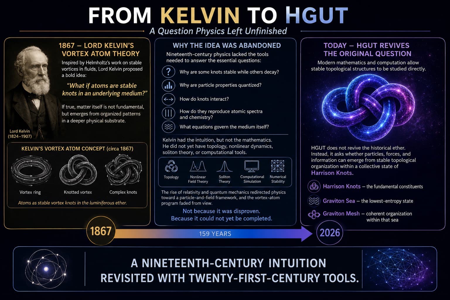 HGUT Visualized — Presentation Tour, visual 9