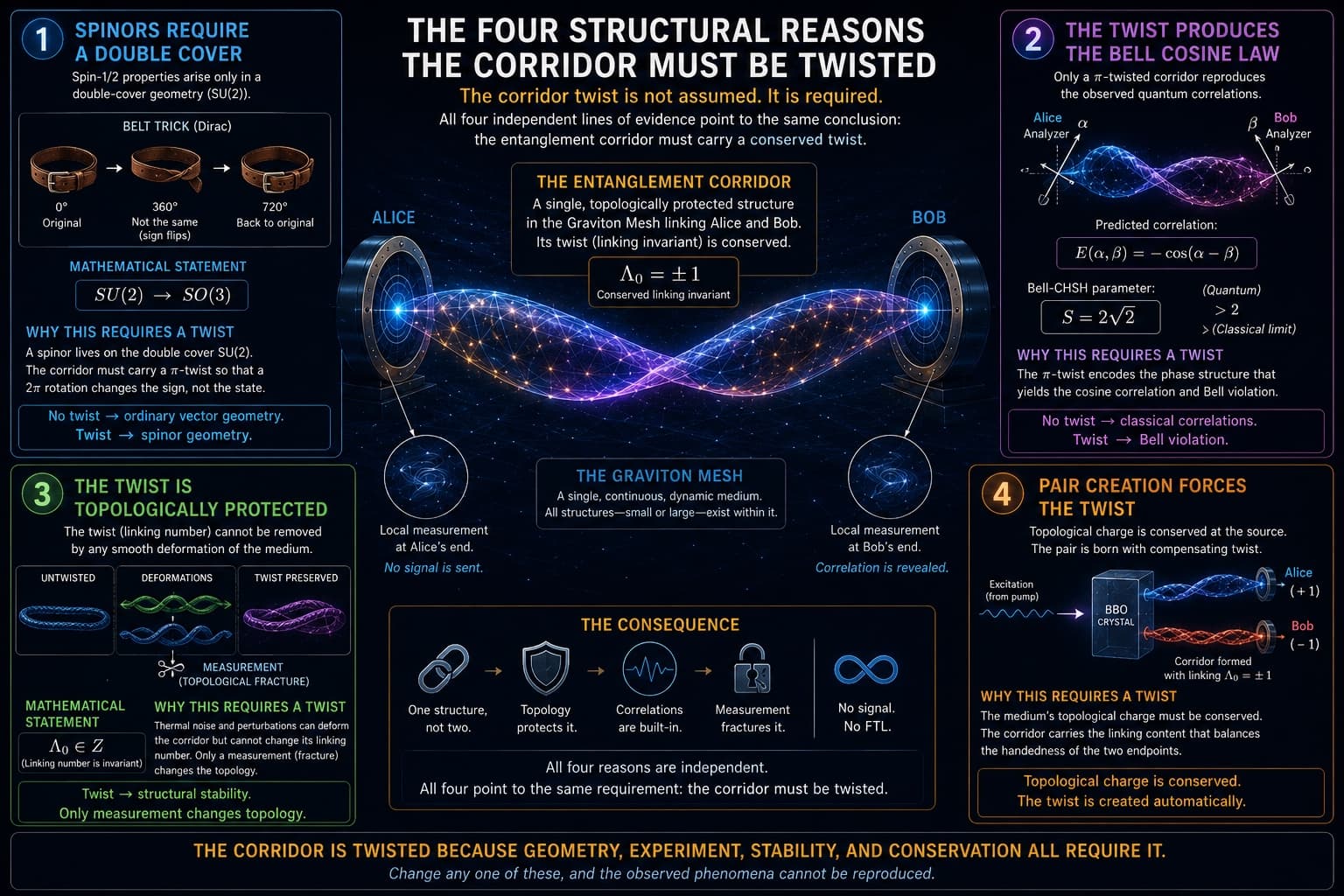 Quantum, visual 14