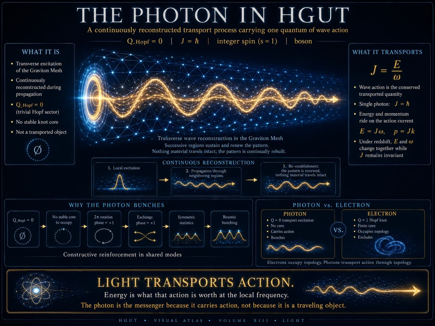 Quantum, visual 6