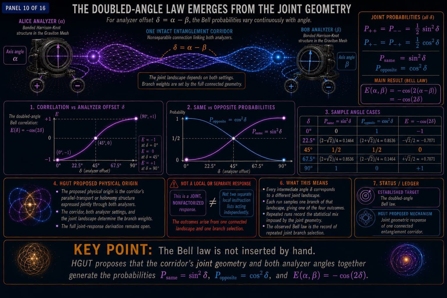 Bell’s Theorem — After Measurement - Technical Gallery, visual 10