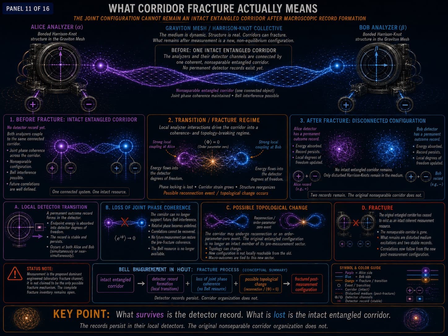 Bell’s Theorem — After Measurement - Technical Gallery, visual 11