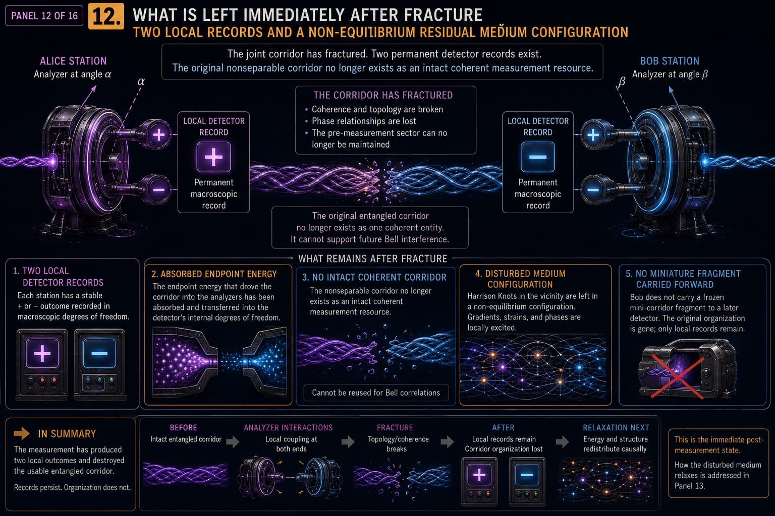Bell’s Theorem — After Measurement - Technical Gallery, visual 12