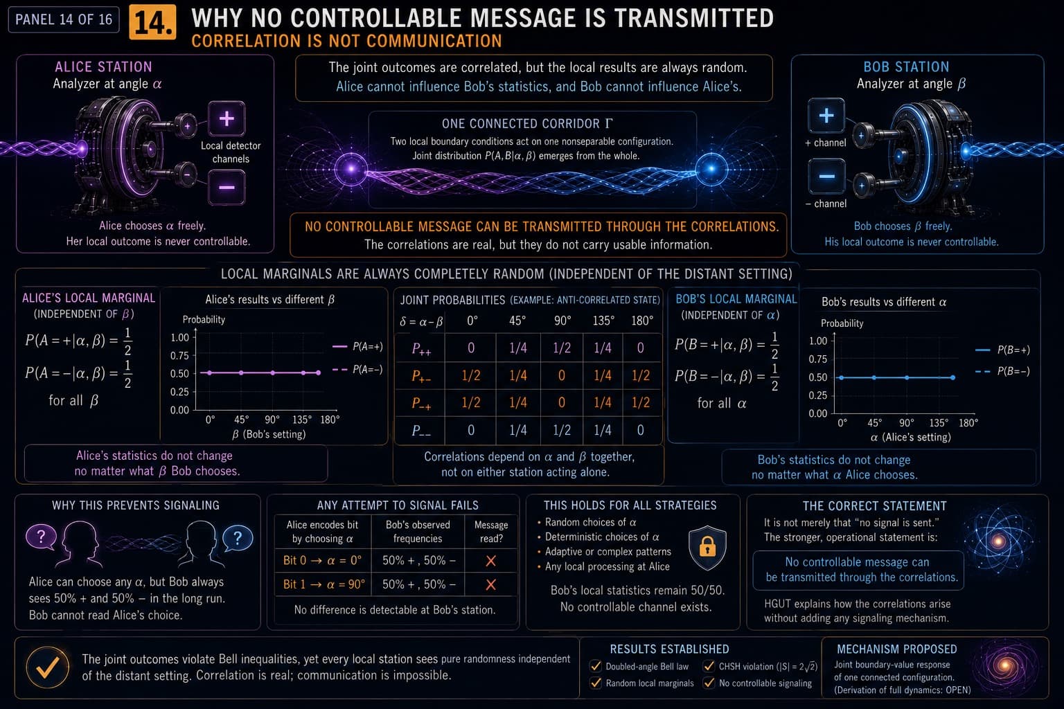 Bell’s Theorem — After Measurement - Technical Gallery, visual 14