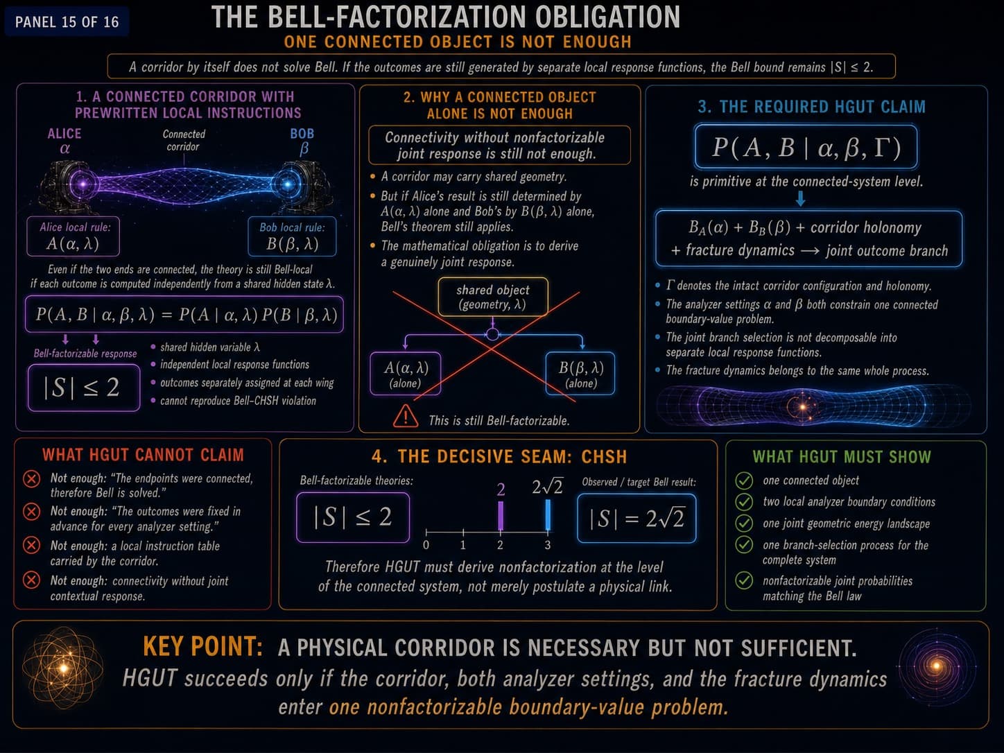 Bell’s Theorem — After Measurement - Technical Gallery, visual 15