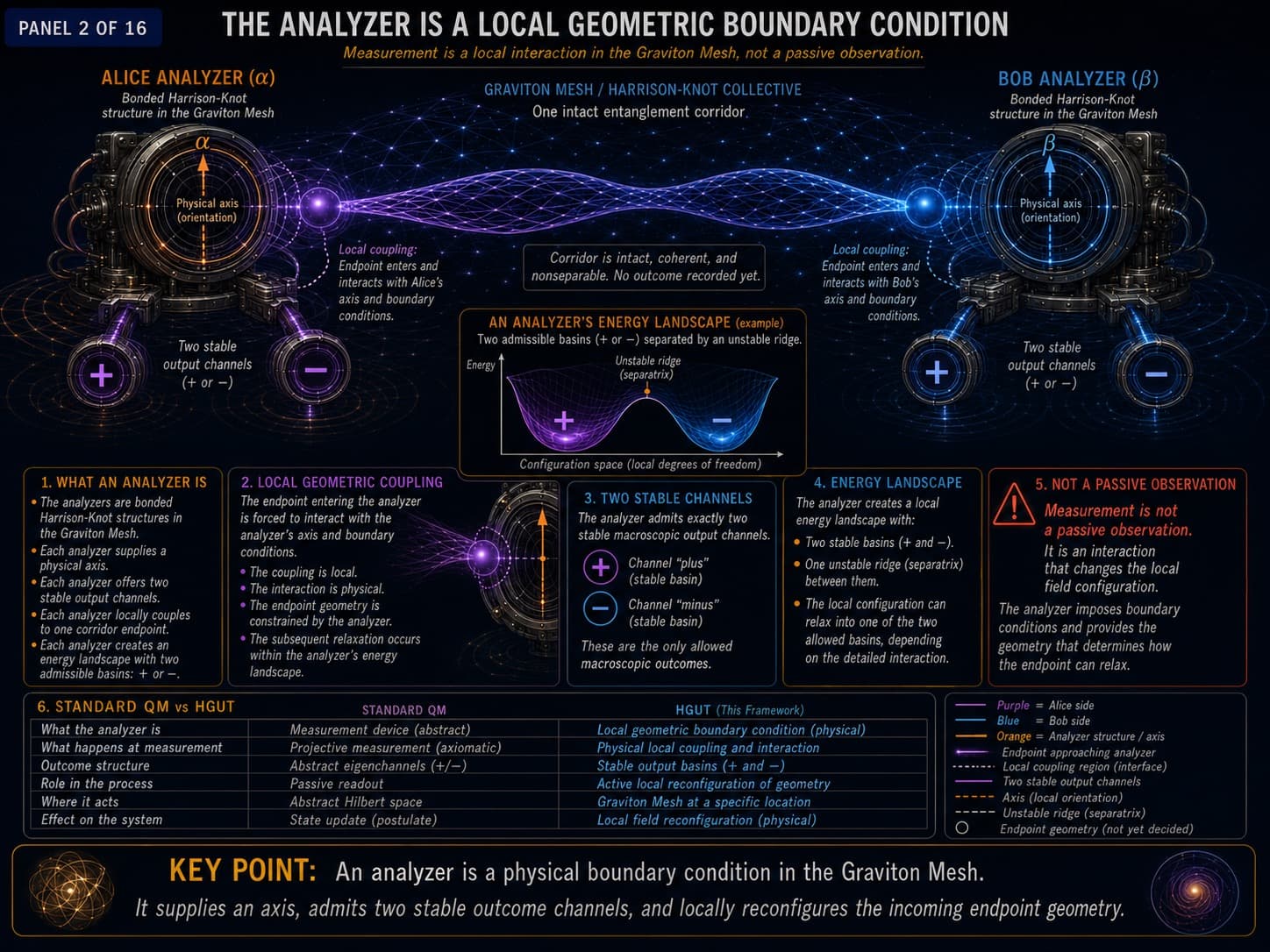 Bell’s Theorem — After Measurement - Technical Gallery, visual 2