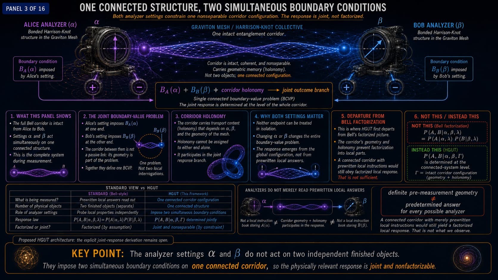 Bell’s Theorem — After Measurement - Technical Gallery, visual 3