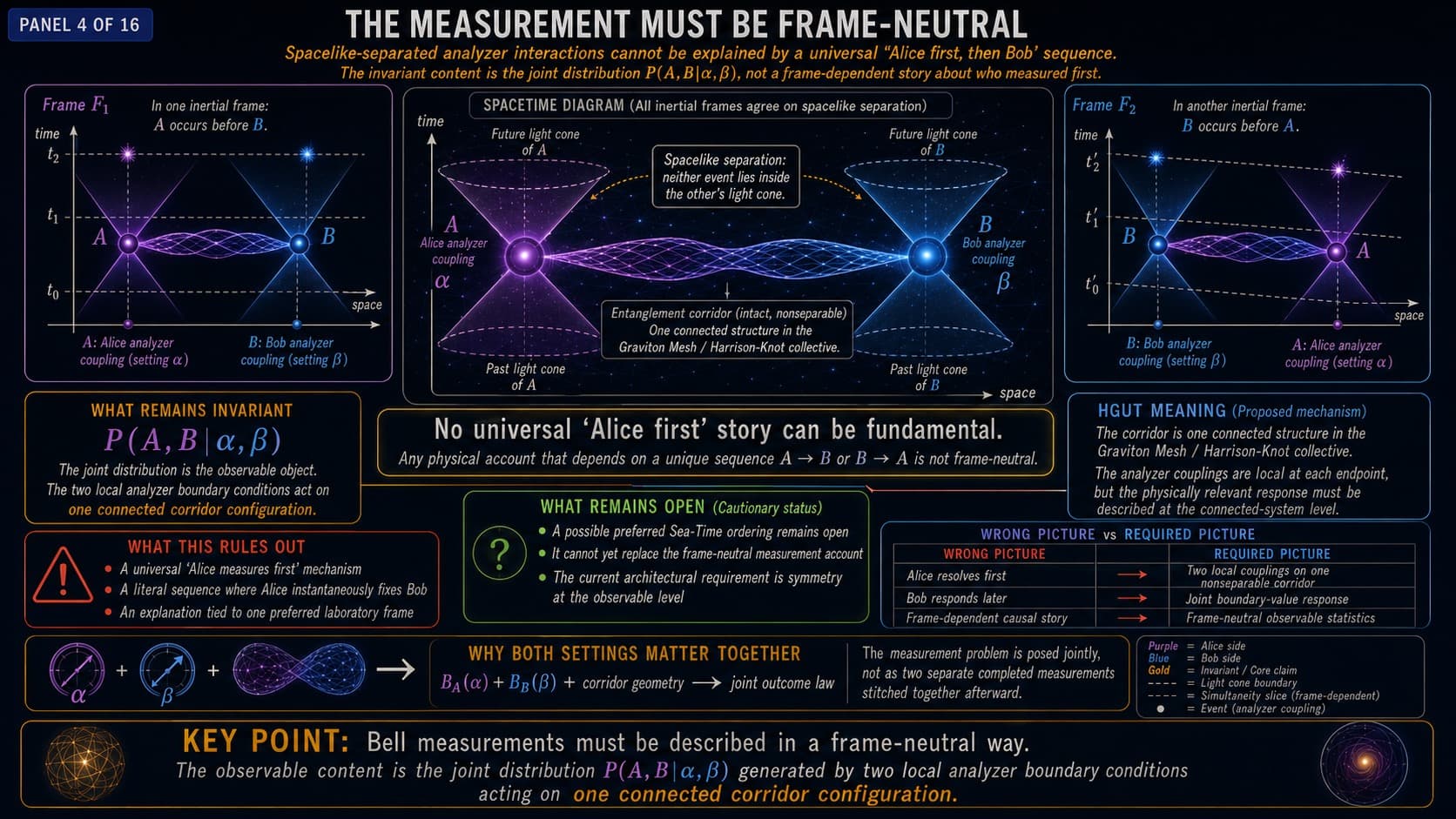 Bell’s Theorem — After Measurement - Technical Gallery, visual 4
