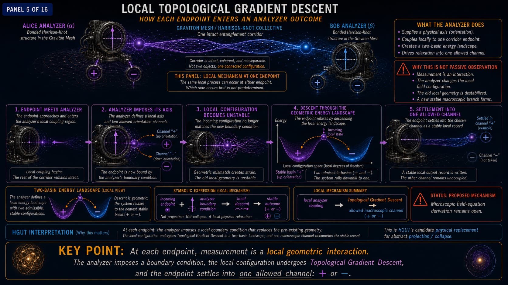 Bell’s Theorem — After Measurement - Technical Gallery, visual 5