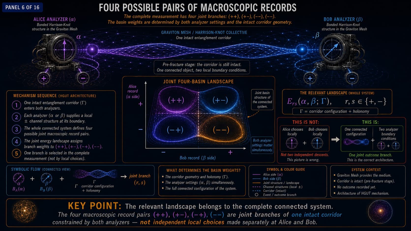 Bell’s Theorem — After Measurement - Technical Gallery, visual 6