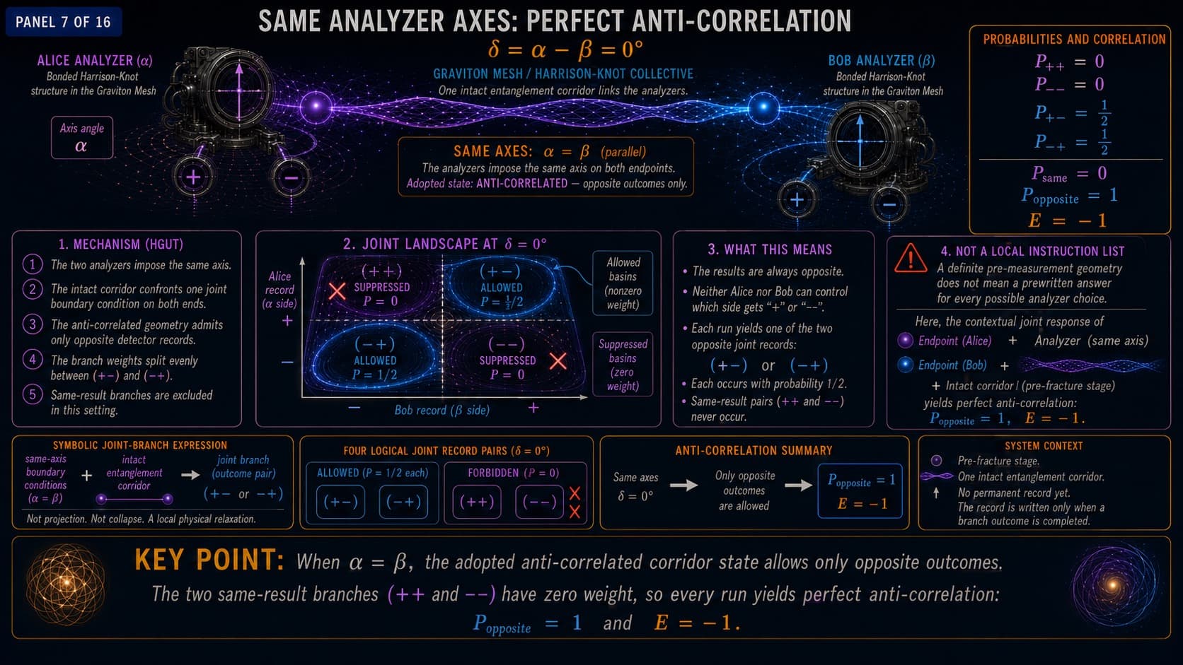 Bell’s Theorem — After Measurement - Technical Gallery, visual 7