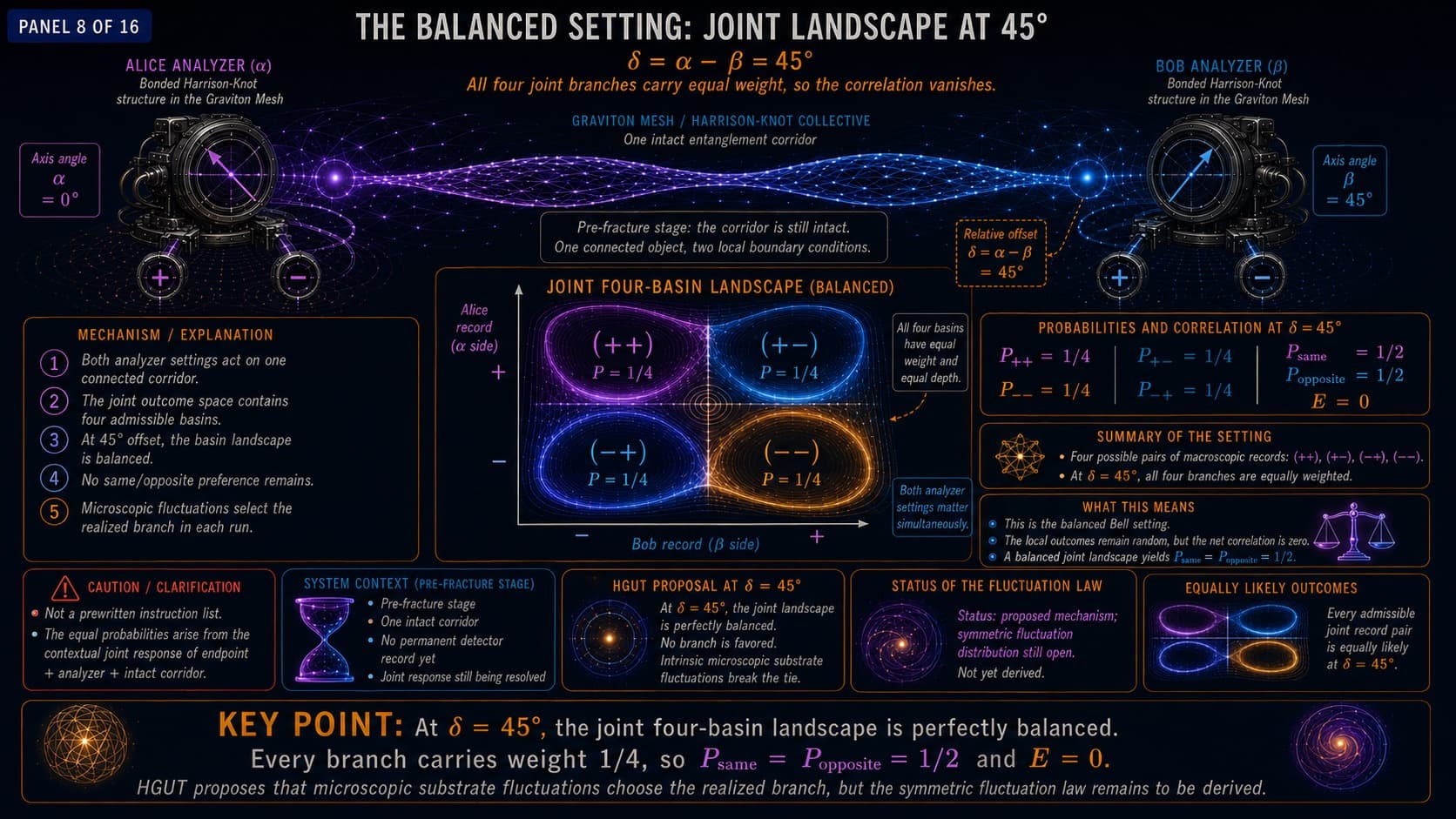 Bell’s Theorem — After Measurement - Technical Gallery, visual 8