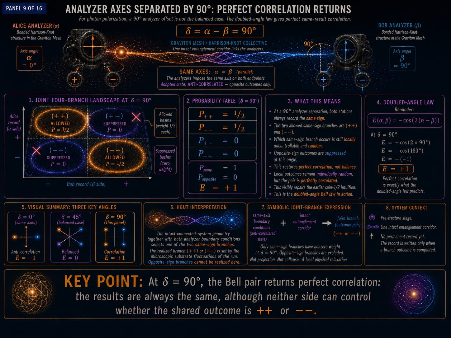 Bell’s Theorem — After Measurement - Technical Gallery, visual 9