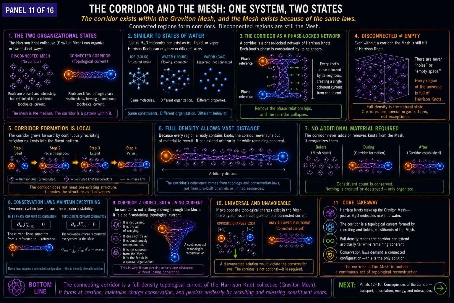 Bell’s Theorem — Before Measurement - Technical Gallery, visual 11