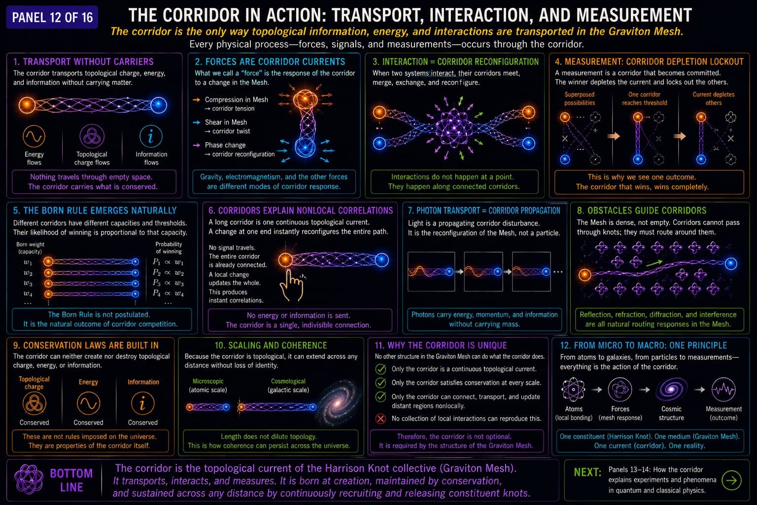 Bell’s Theorem — Before Measurement - Technical Gallery, visual 12