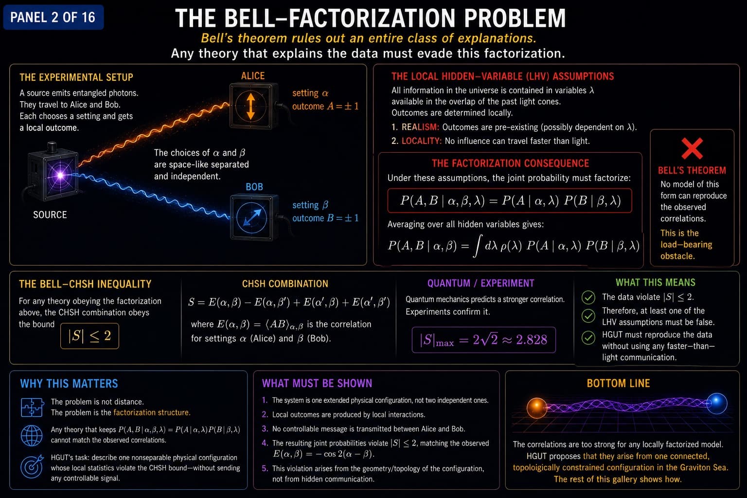 Bell’s Theorem — Before Measurement - Technical Gallery, visual 2