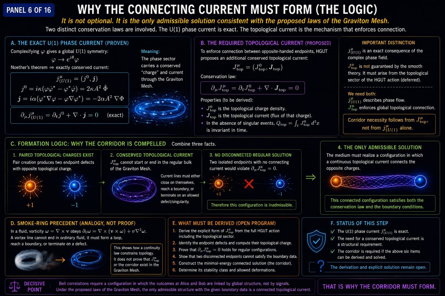 Bell’s Theorem — Before Measurement - Technical Gallery, visual 6