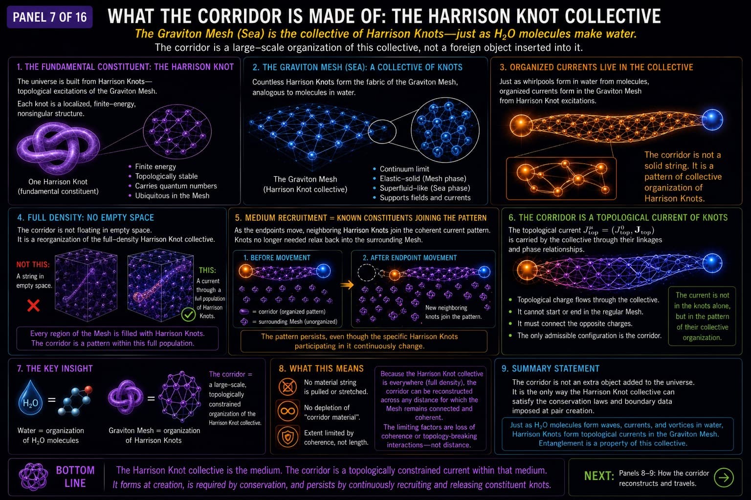 Bell’s Theorem — Before Measurement - Technical Gallery, visual 7