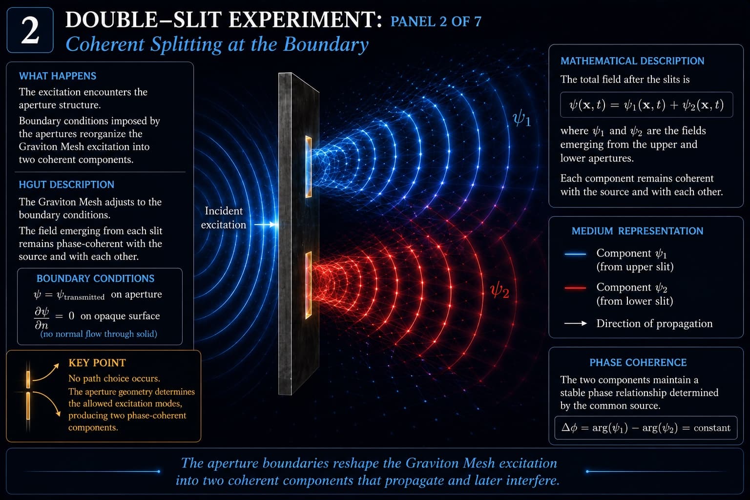 The Double-Slit Experiment, visual 2