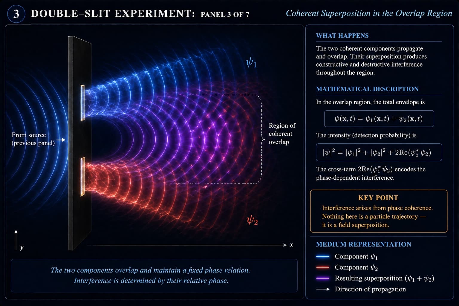 The Double-Slit Experiment, visual 3