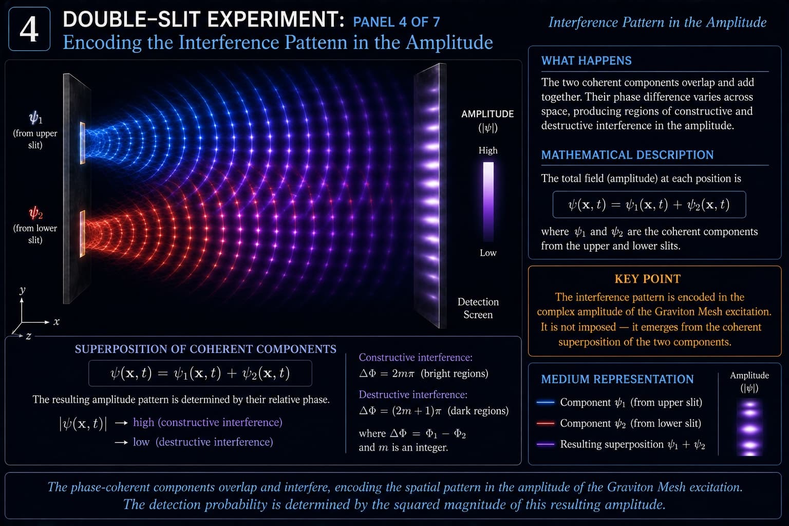 The Double-Slit Experiment, visual 4
