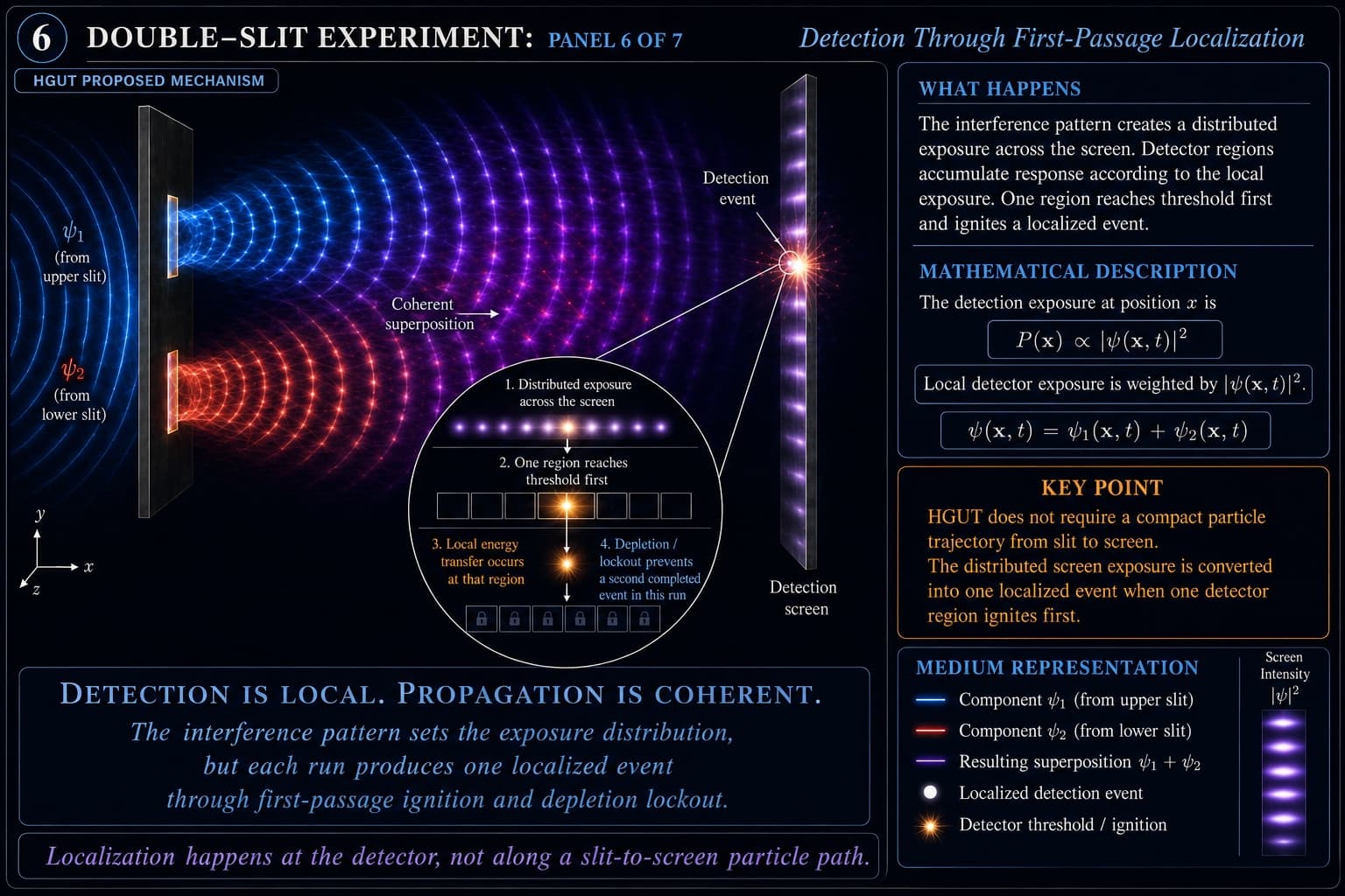 The Double-Slit Experiment, visual 6
