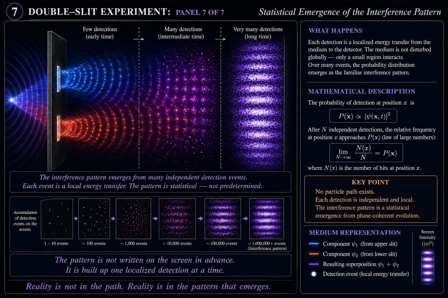 The Double-Slit Experiment, visual 7