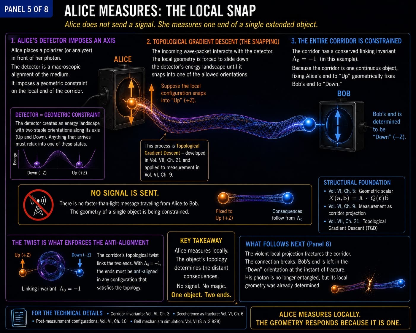 Bell’s Theorem & Quantum Entanglement — Pedagogical Gallery, visual 6