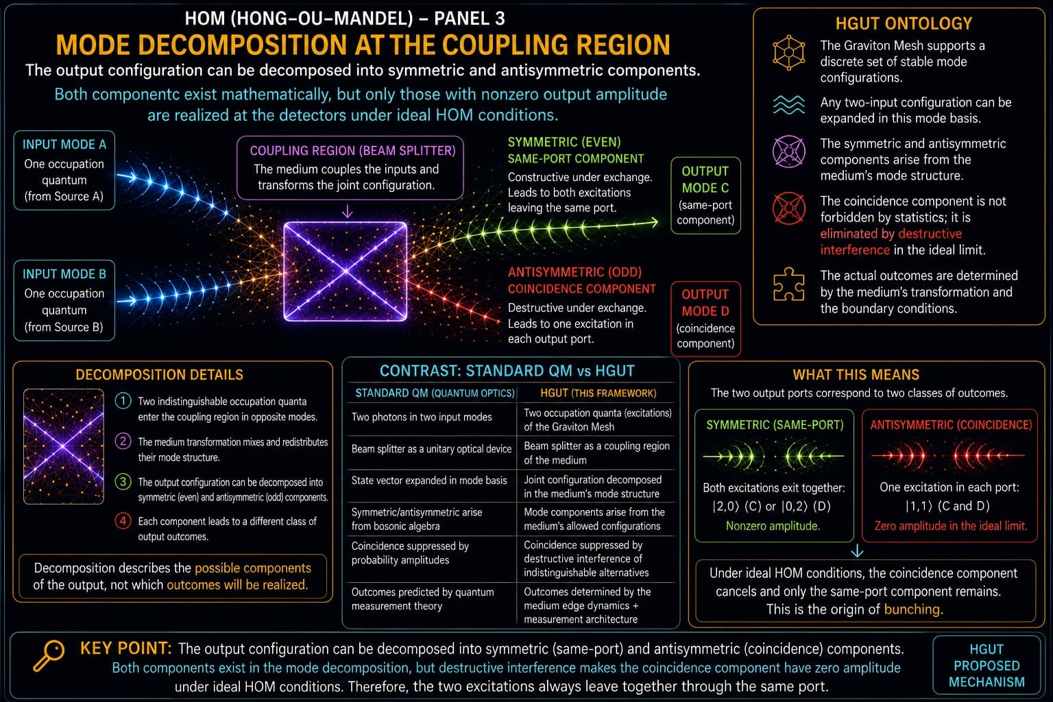 The Hong–Ou–Mandel Effect, visual 3