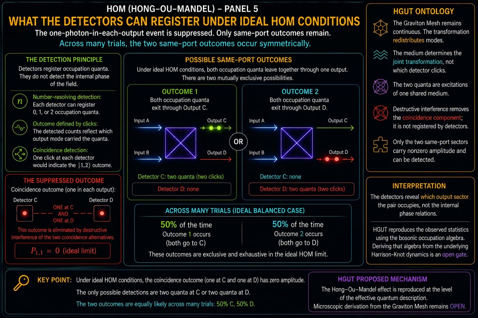 The Hong–Ou–Mandel Effect, visual 5