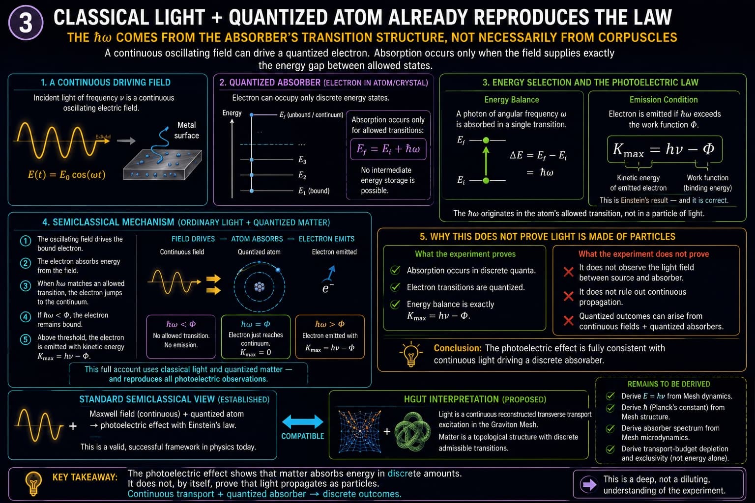 The Photoelectric Effect, visual 3