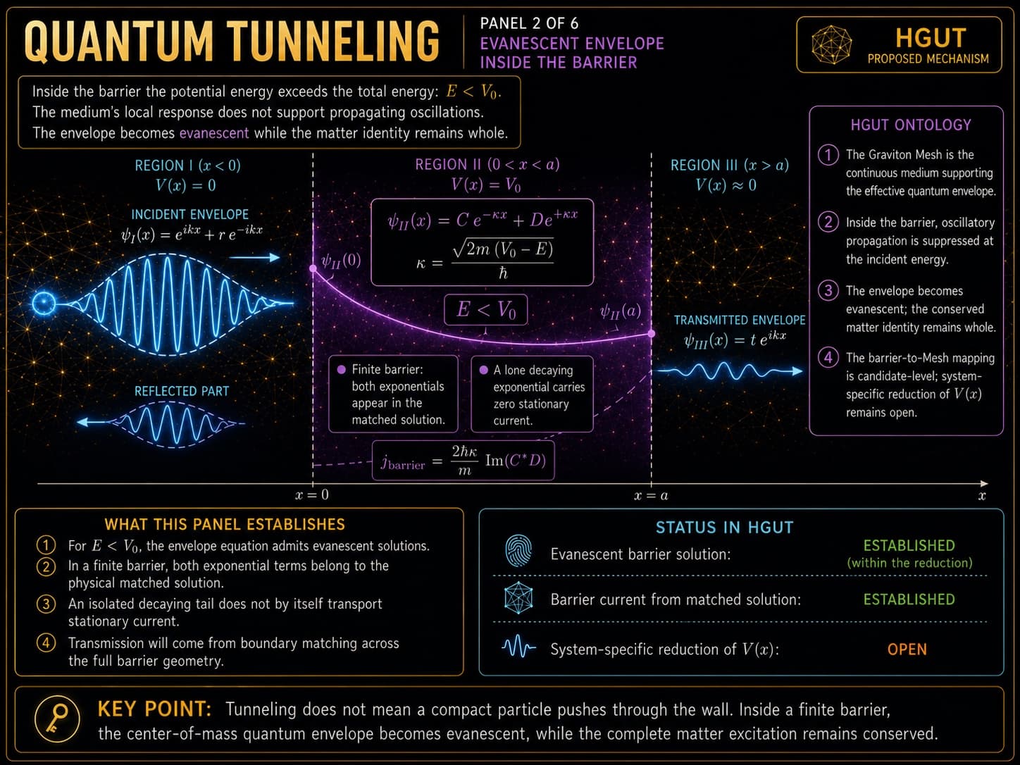 Quantum Tunneling, visual 2