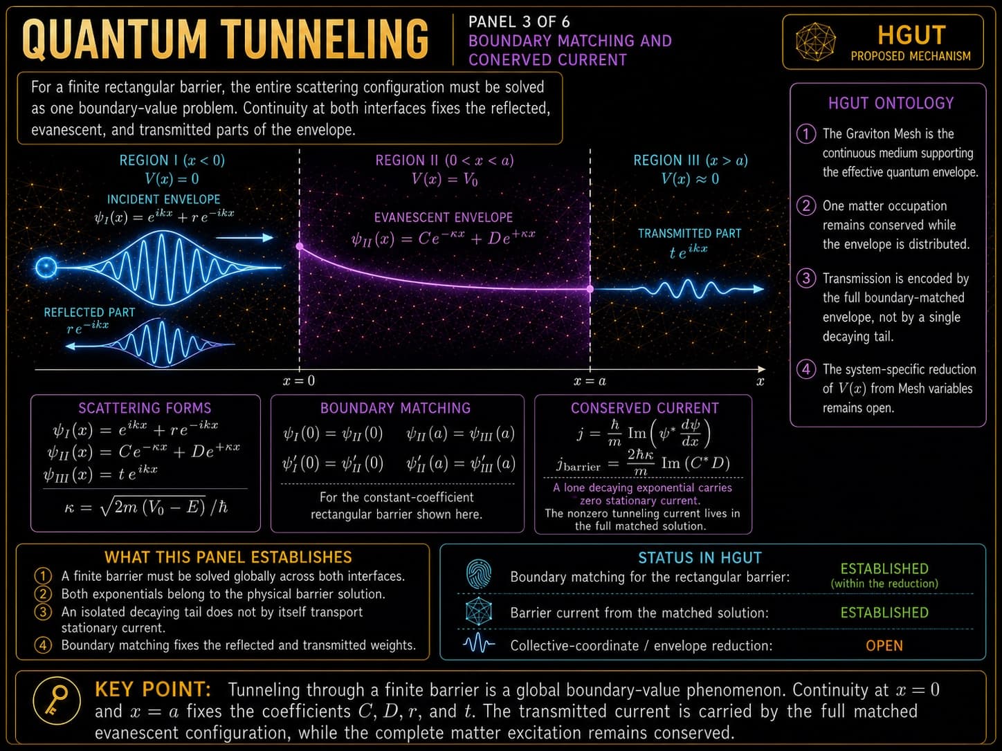 Quantum Tunneling, visual 3