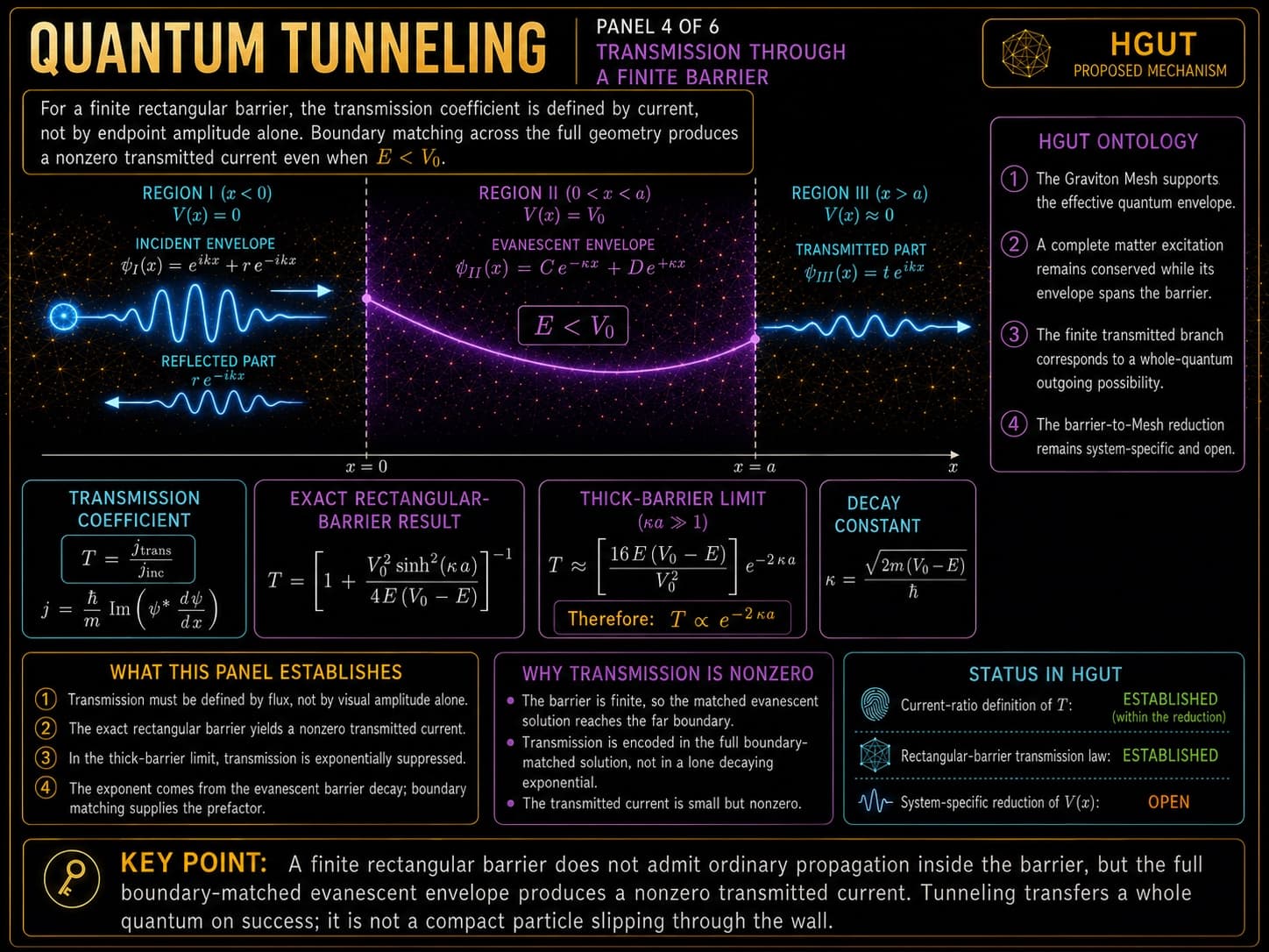 Quantum Tunneling, visual 4