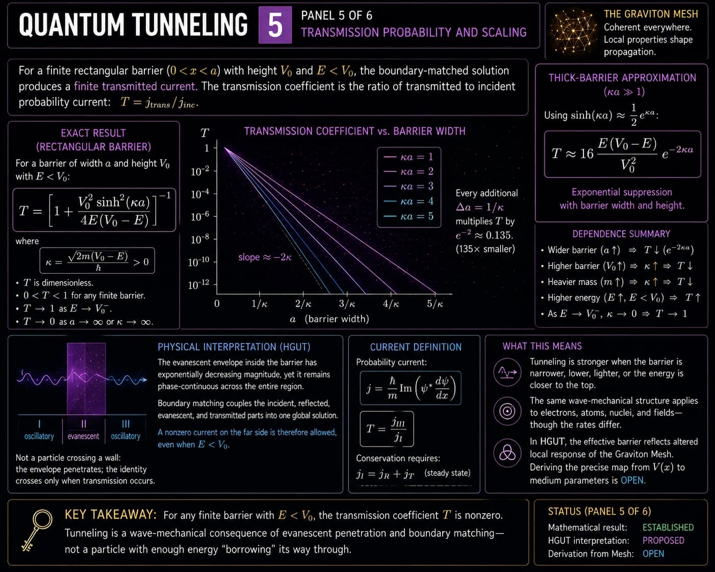 Quantum Tunneling, visual 5