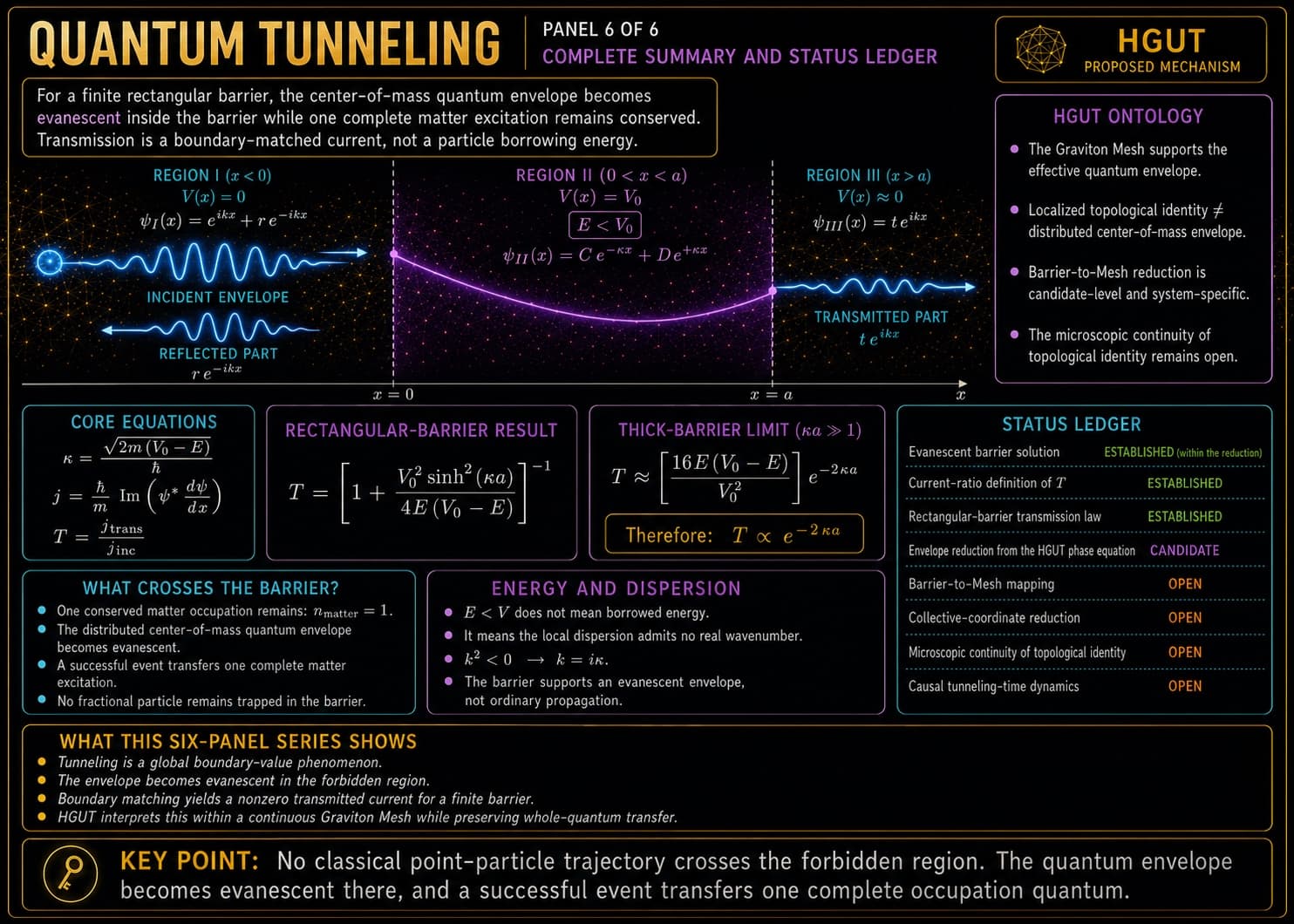 Quantum Tunneling, visual 6