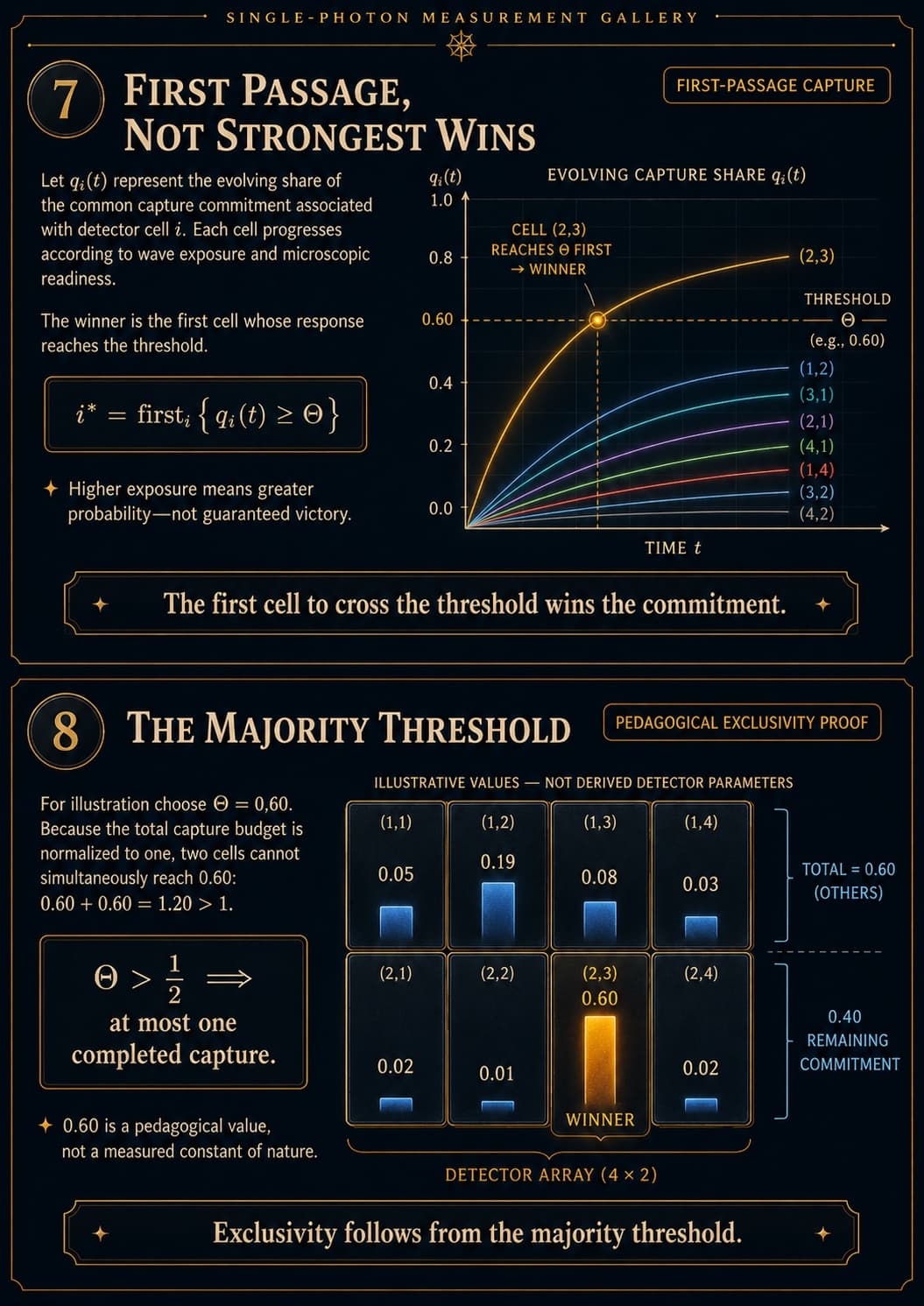 The Measurement Problem, visual 4
