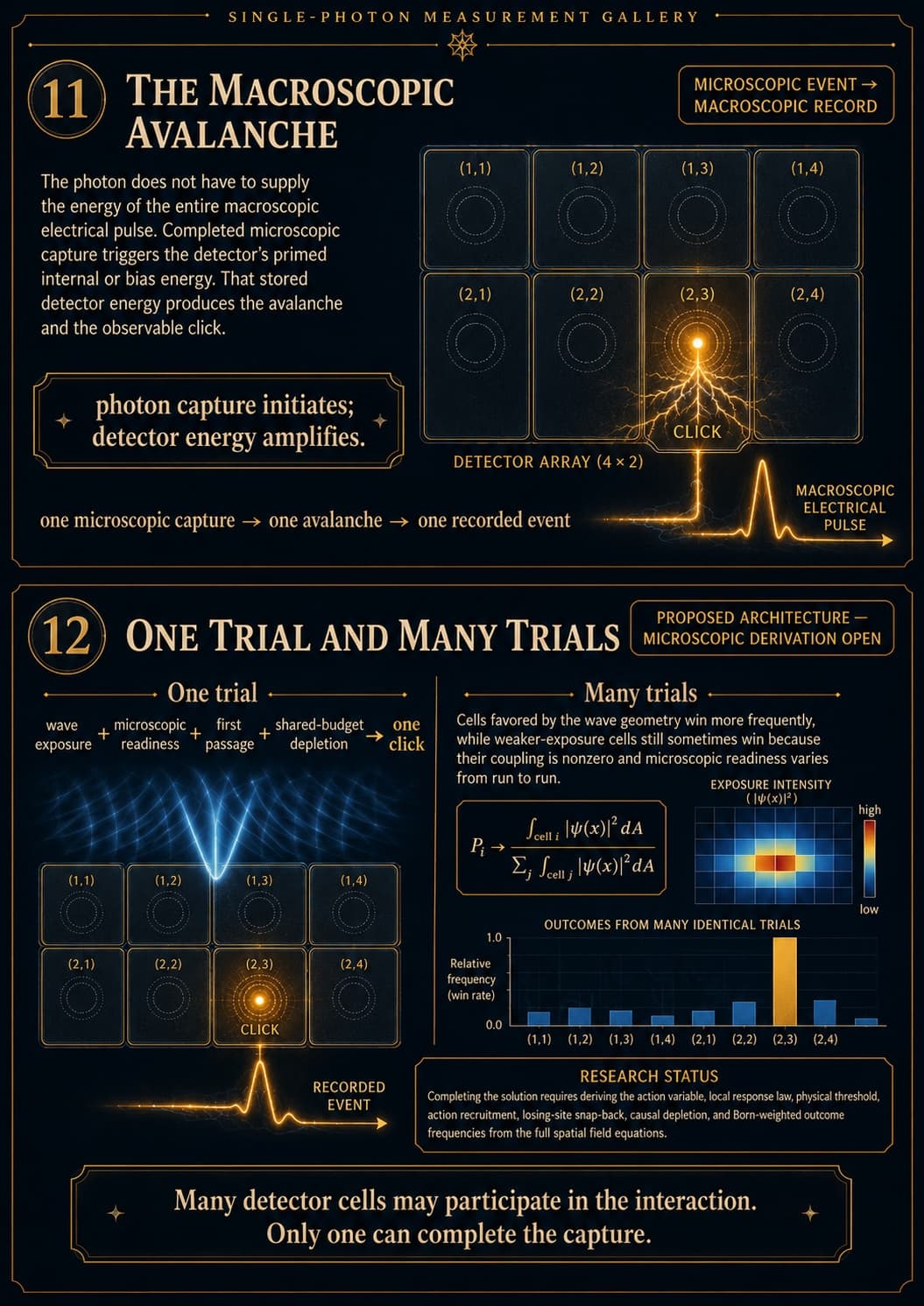 The Measurement Problem, visual 6
