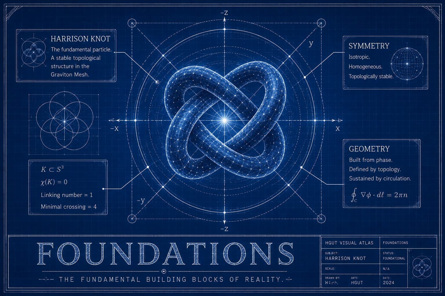 Begin with the fundamentals