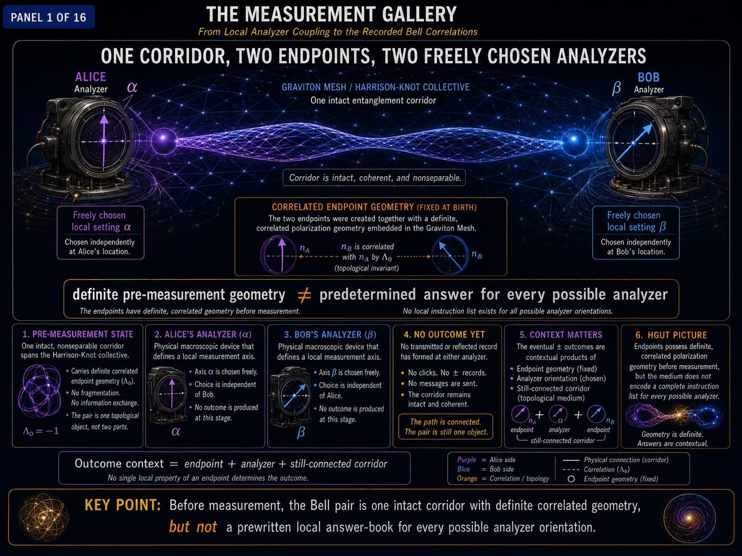 Bell’s Theorem — After Measurement - Technical Gallery visual collection