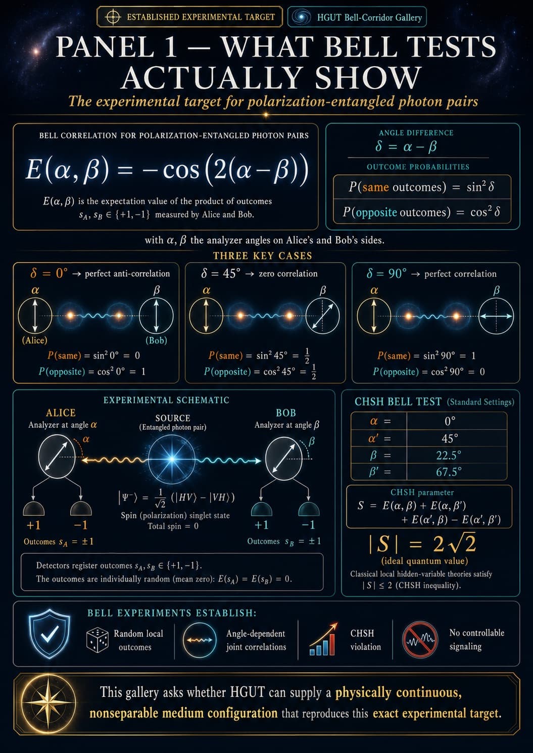 Bell’s Theorem — Before Measurement - Technical Gallery visual collection