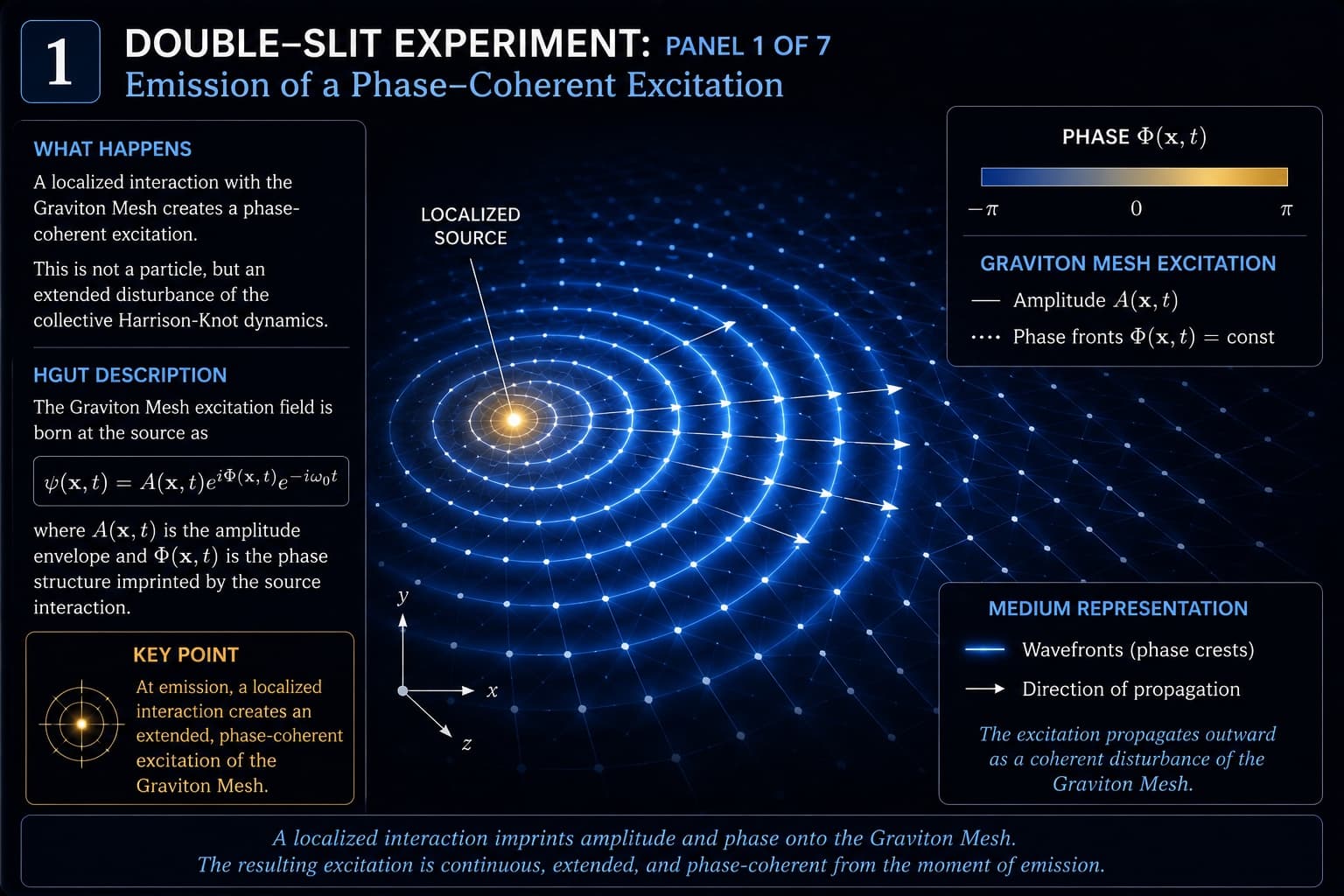 The Double-Slit Experiment visual collection