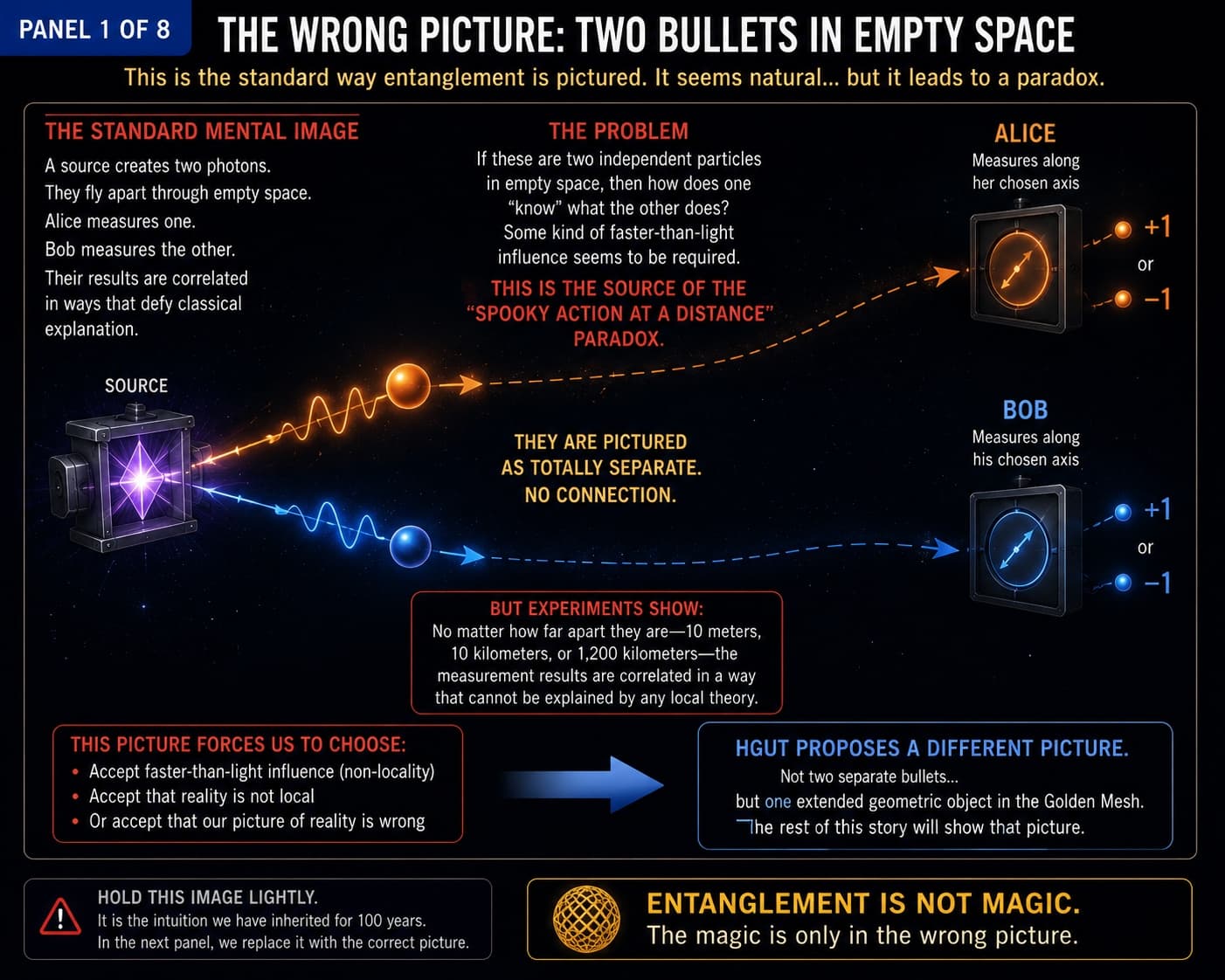 Bell’s Theorem & Quantum Entanglement — Pedagogical Gallery visual collection