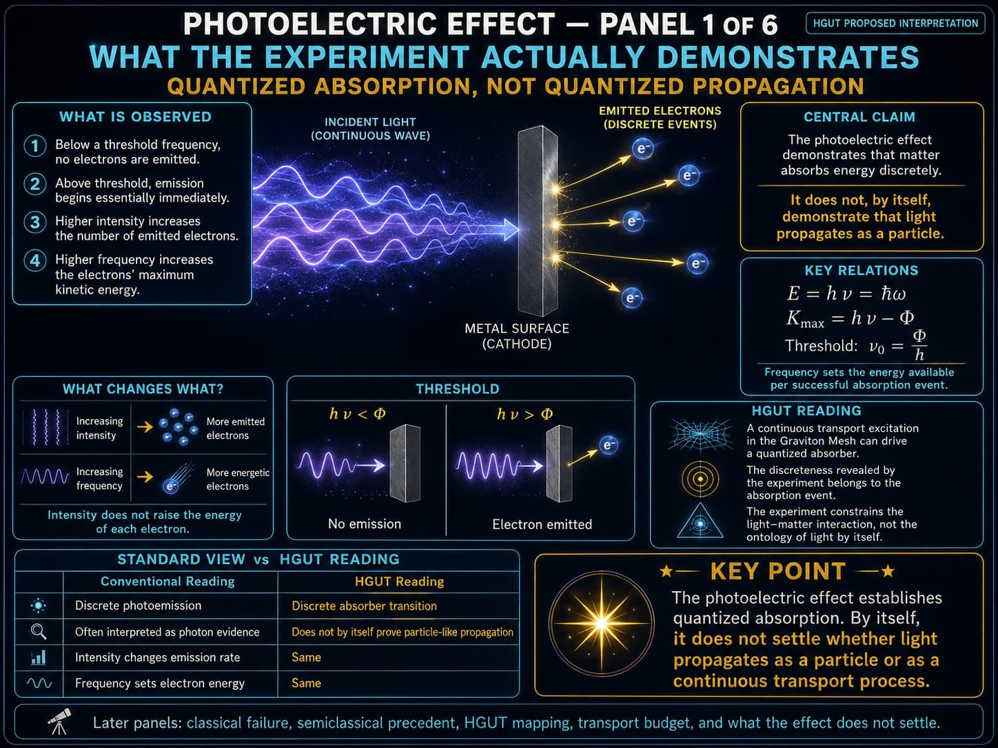 The Photoelectric Effect visual collection