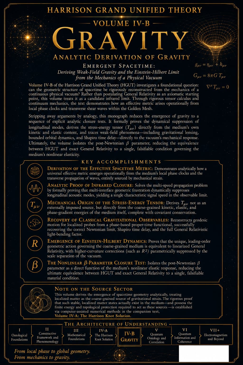 Volume IV-B: Gravity back cover