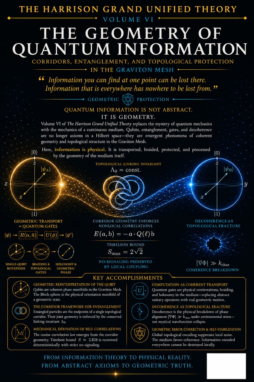 Volume VI: The Geometry of Quantum Information back cover