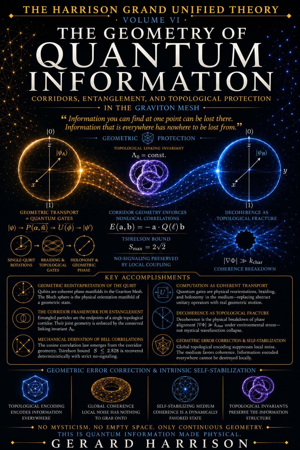 Volume VI: The Geometry of Quantum Information front cover