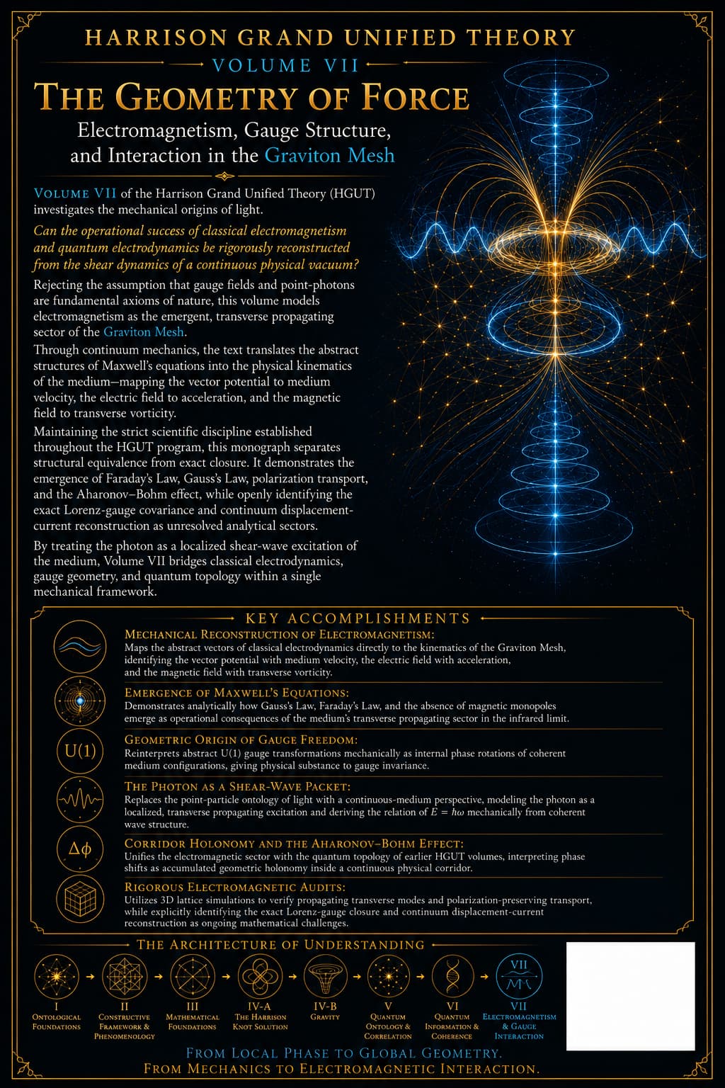 Volume VII: The Geometry of Force back cover